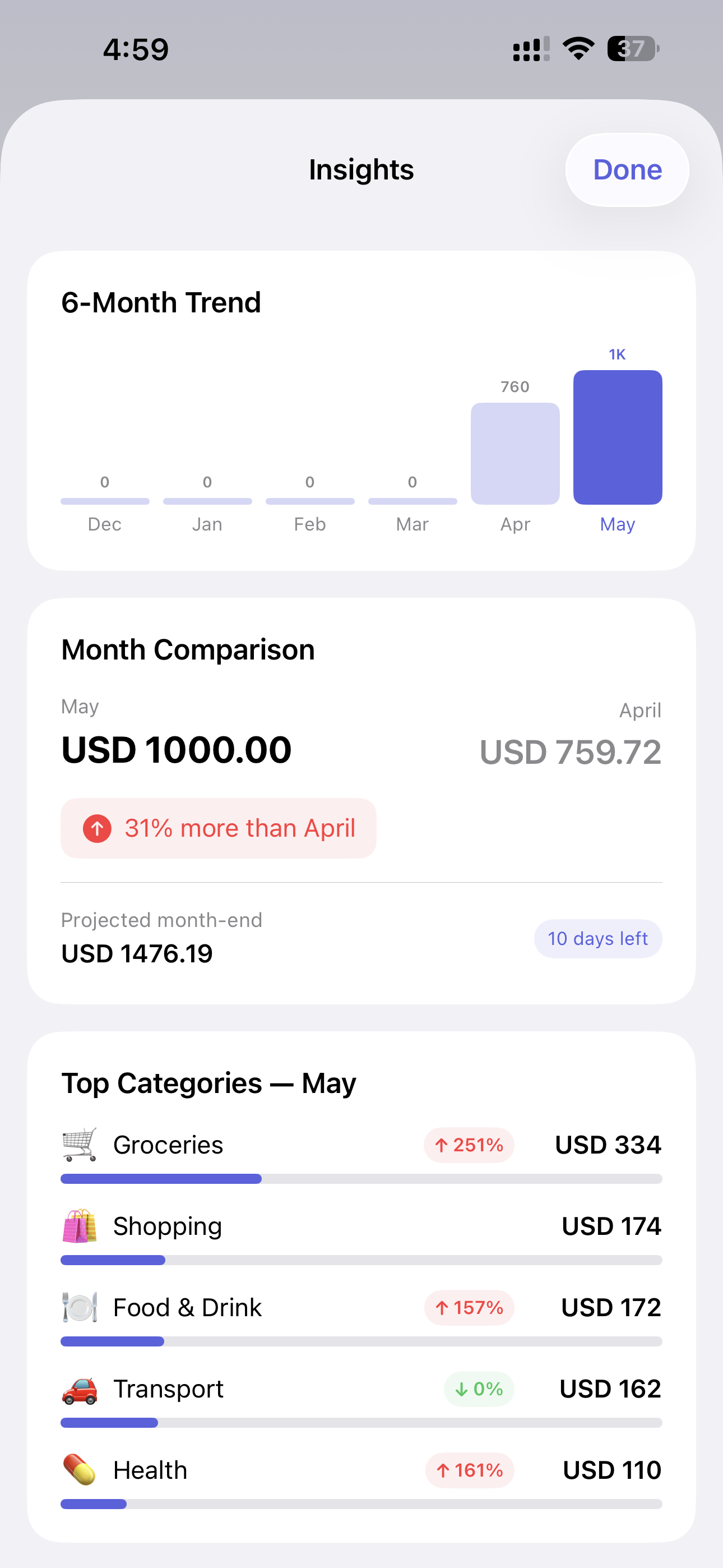 Insights screen